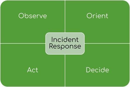 incident response_EN.jpg
