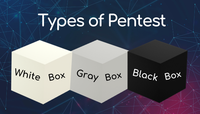 White box, gray box and black box, what is the difference?